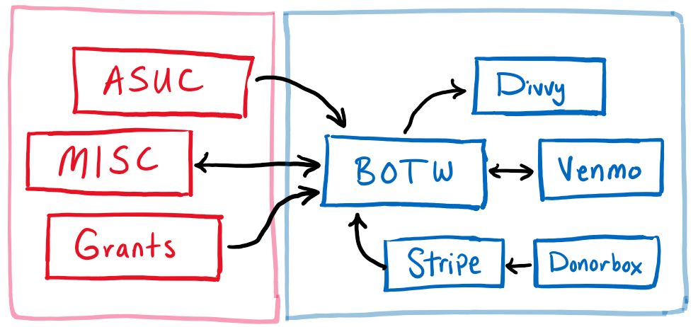 fin_accounts_diagram.png