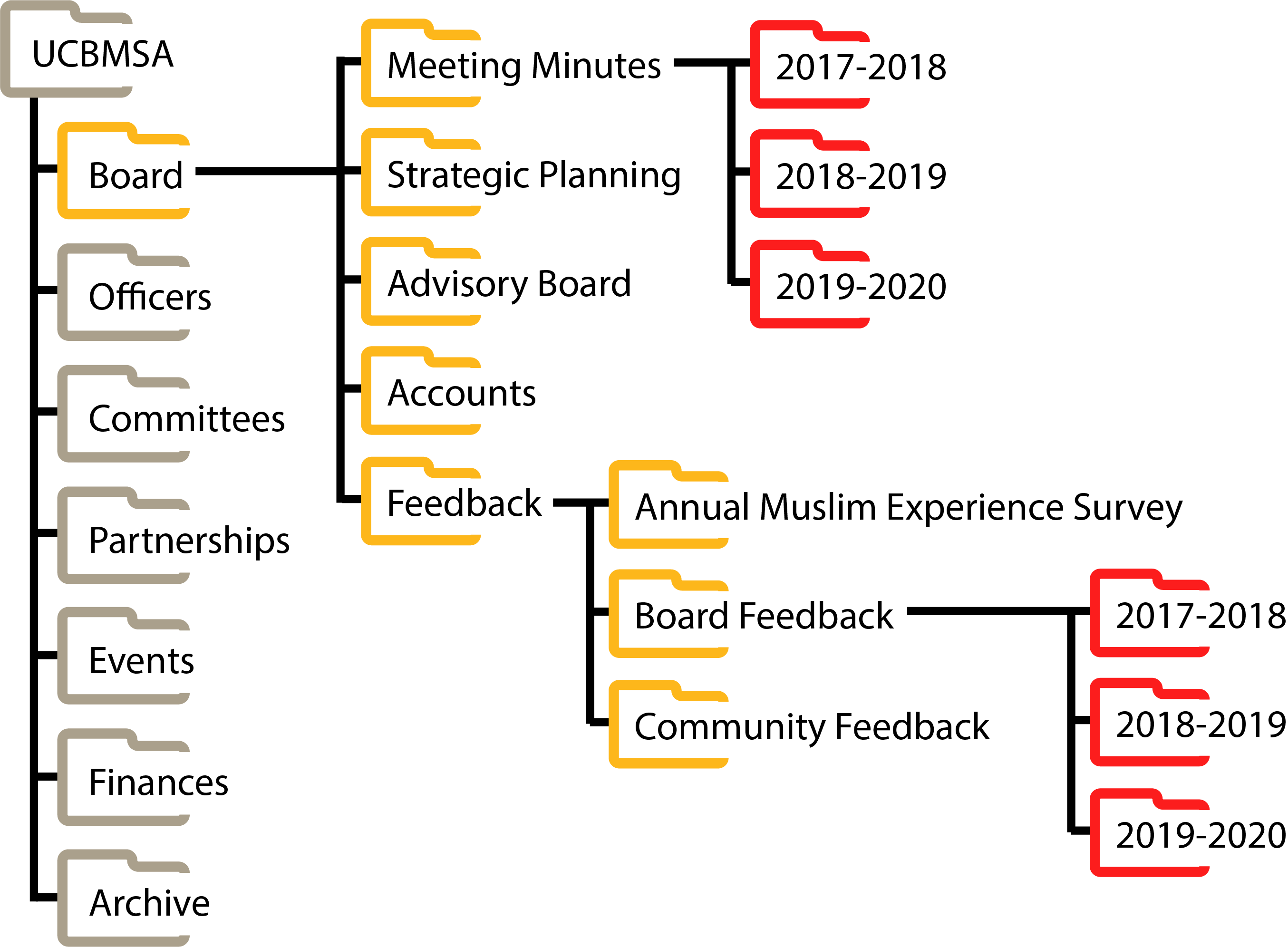 board.png