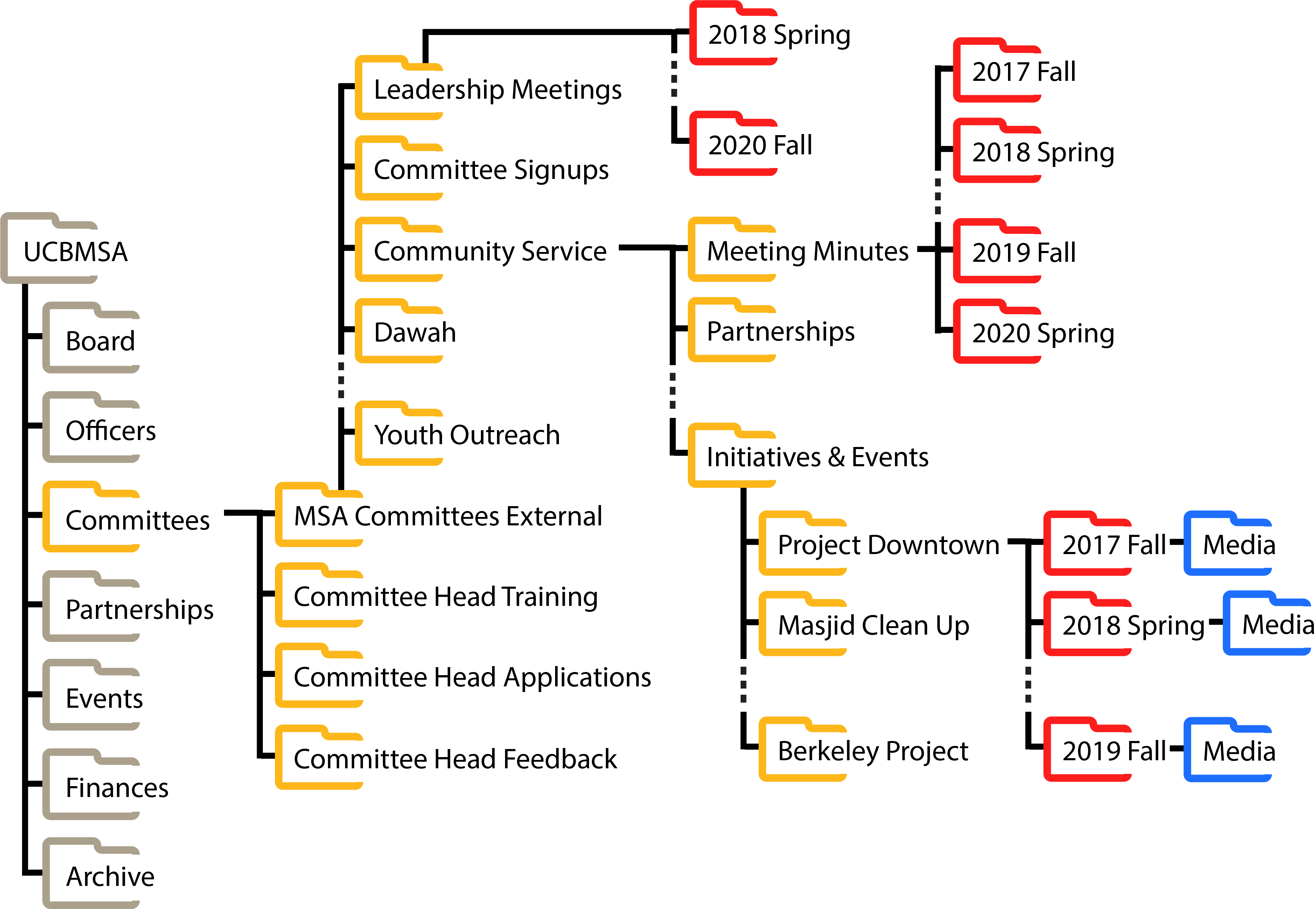 committees.png