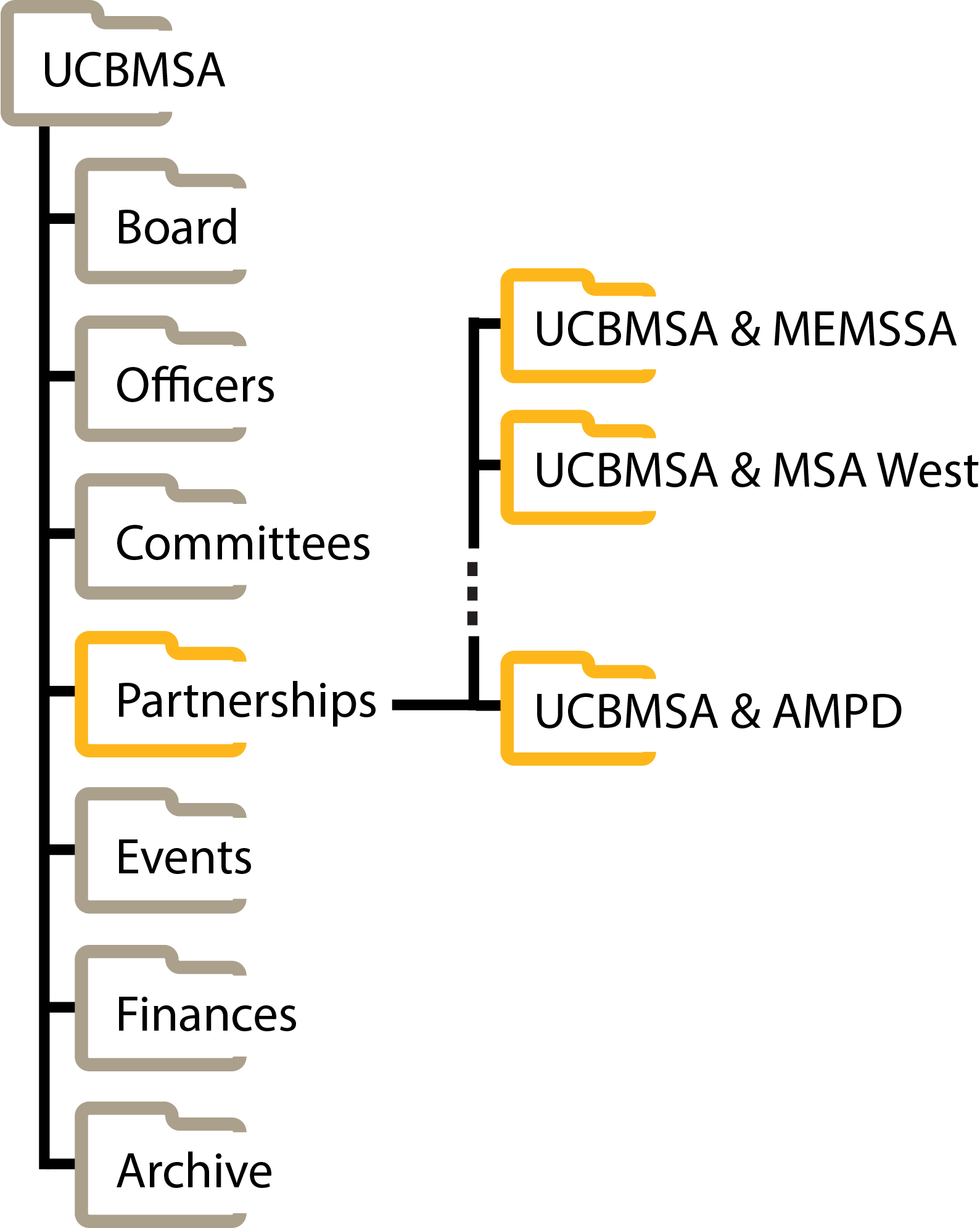 partnerships.png